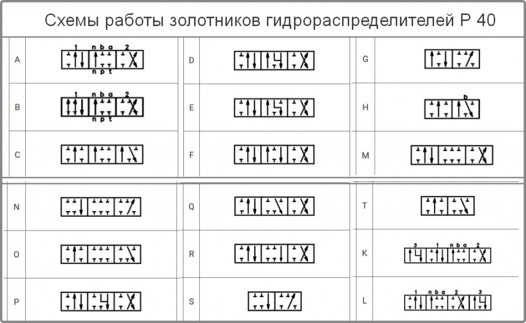 схема работы гидрораспределителей р40.png
