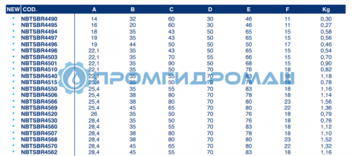 Проушина NBTSBR4503