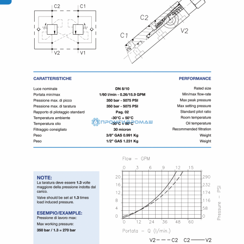 Клапан одностороннего действия OWC-SE-N01.321.DKO.A