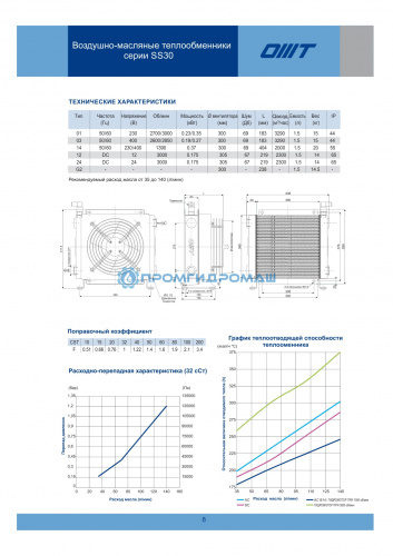 Теплообменник SS30G208-PE