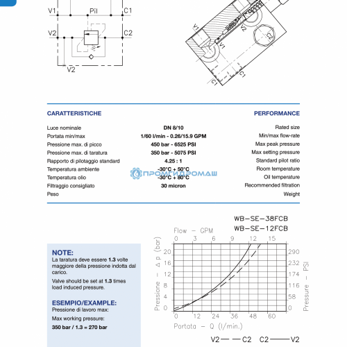 Клапан одностороннего действия OWC-DE-N01.022.DXO.A