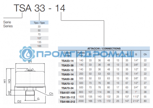 Воздушный фильтр TSA 33-12