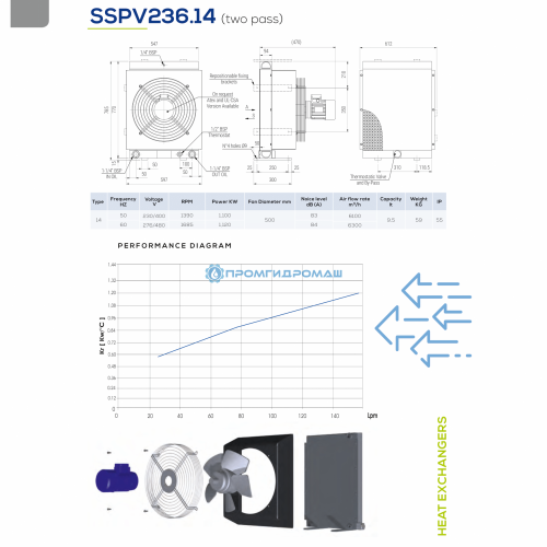 Теплообменник SSPV23614-S64