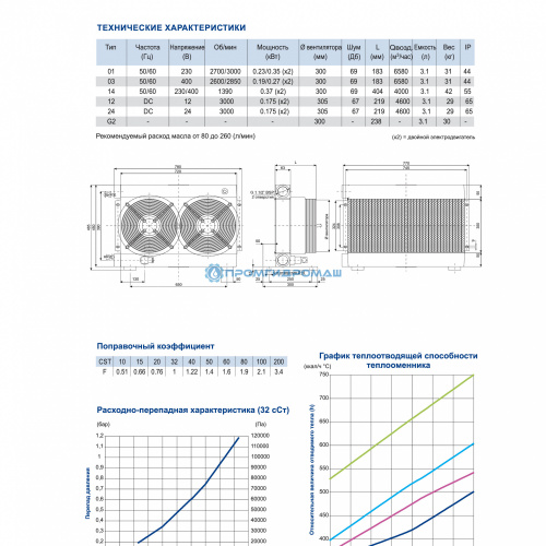 Теплообменник SD300108-PE
