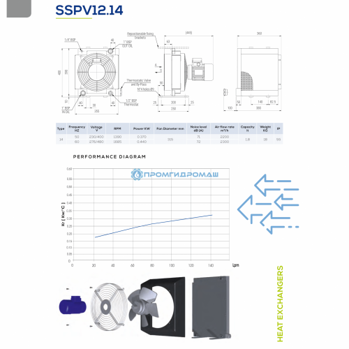 Теплообменник SSPV1214-S80