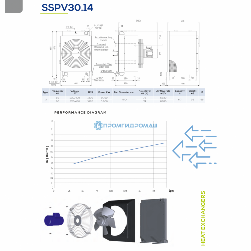 Теплообменник SSPV3014-A84