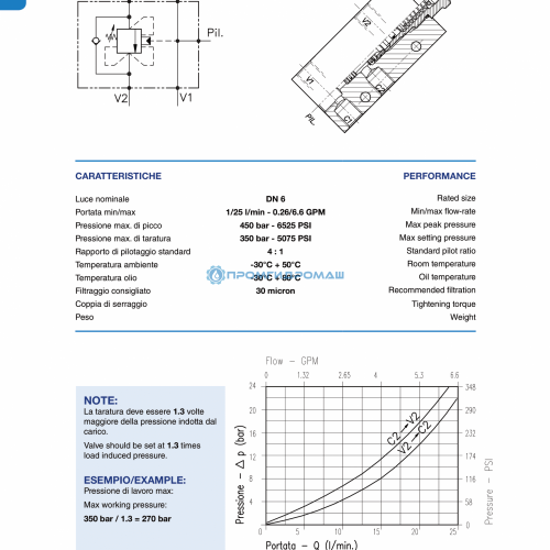 Клапан одностороннего действия A-OWC-SE-N01.093.DKO.A