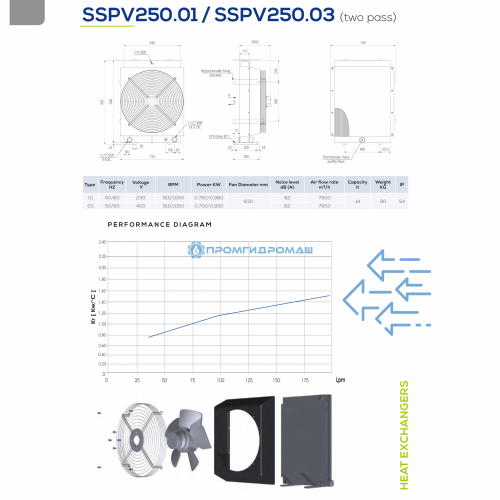 Теплообменник SSPV25003-A64