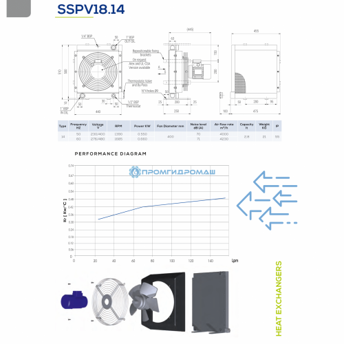 Теплообменник SSPV1814-A84