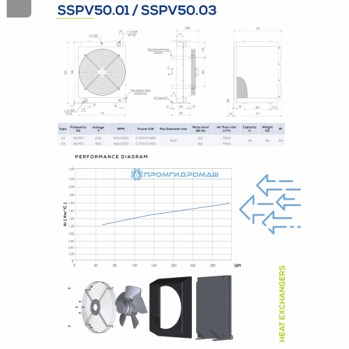 Теплообменник SSPV5001-A64