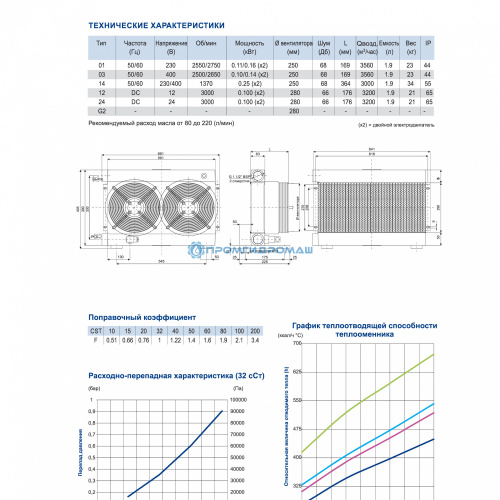 Теплообменник SD241208-PE
