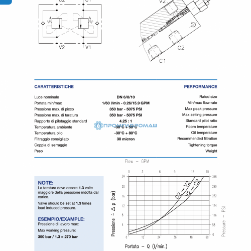 Клапан двустороннего действия A-OWF-DE-N01.081.OXO.A