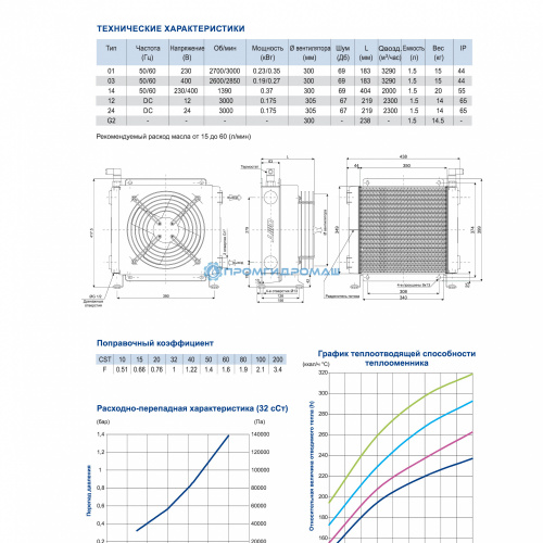 Теплообменник SS23003-PE