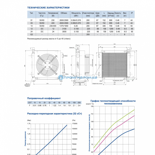 Теплообменник SS2151408-PE