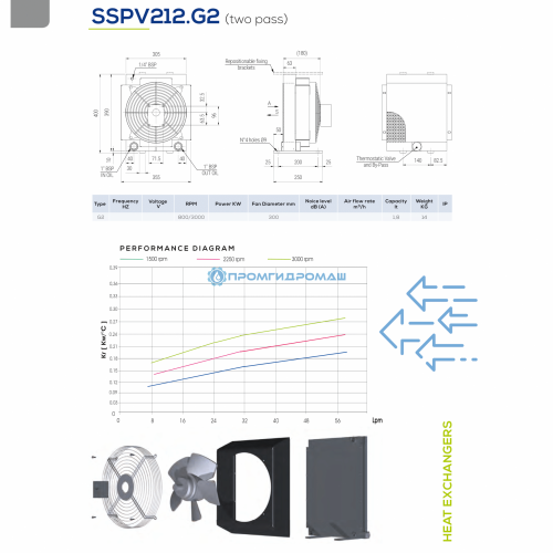 Теплообменник SSPV212G2-A84