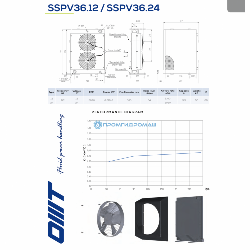 Теплообменник SSPV3612-A80