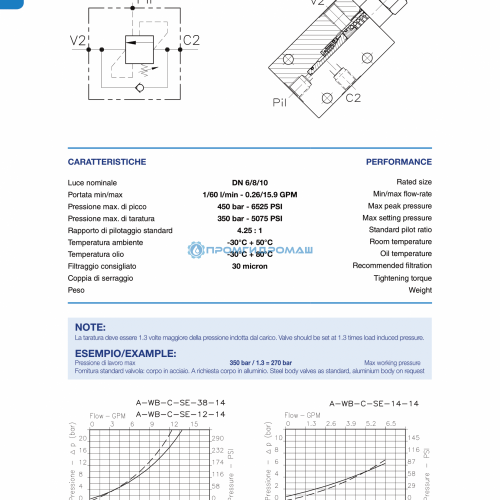 Клапан одностороннего действия A-OWC-SE-N01.093.DKO.A