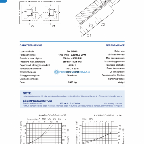 Клапан двустороннего действия A-OWF-DE-N01.081.OXO.A