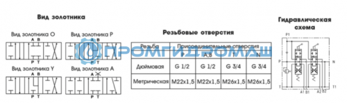 Гидрораспределитель 5P80F-OW (аналог 5Р80-1А8А8А8А8А8 МкZ1)