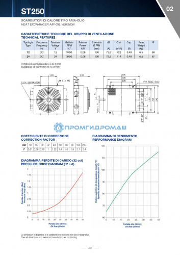Теплообменник ST2501204S-P