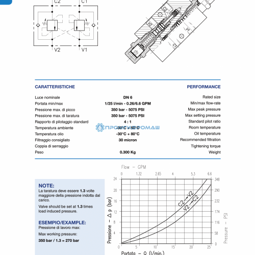 Клапан двустороннего действия A-OWC-C-DE-LU-N01.697.DKO.A