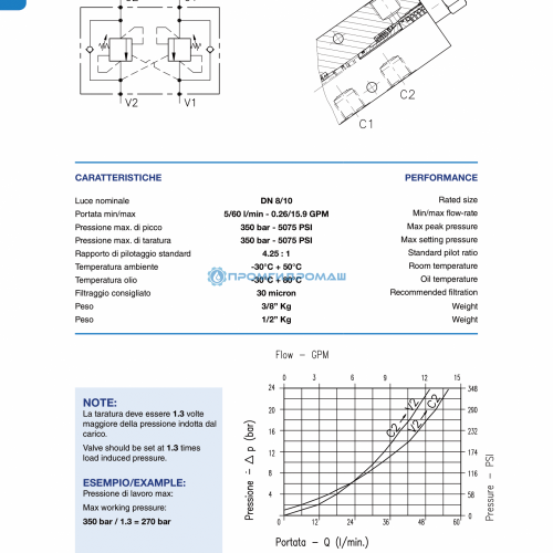 Клапан двустороннего действия A-OWC-C-DE-LU-N01.697.DKO.A