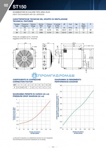 Теплообменник ST1501204S-P