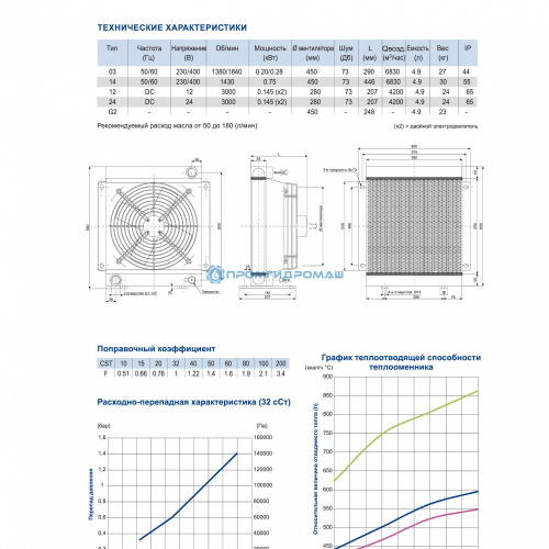 Теплообменник SS500308-PE